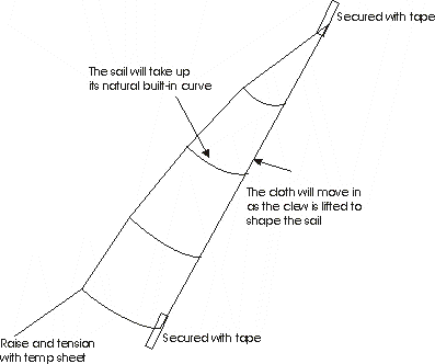 clew raised to form curved profile ready to mark luff line
